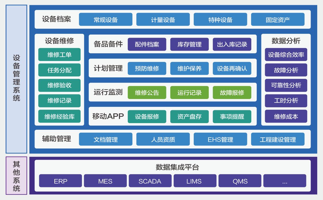 先腾设备管理系统