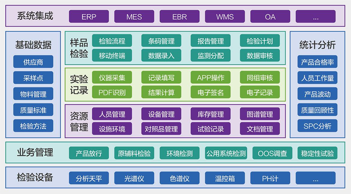 实验室信息管理系统