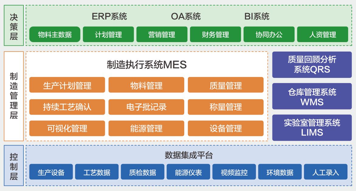 制造执行系统