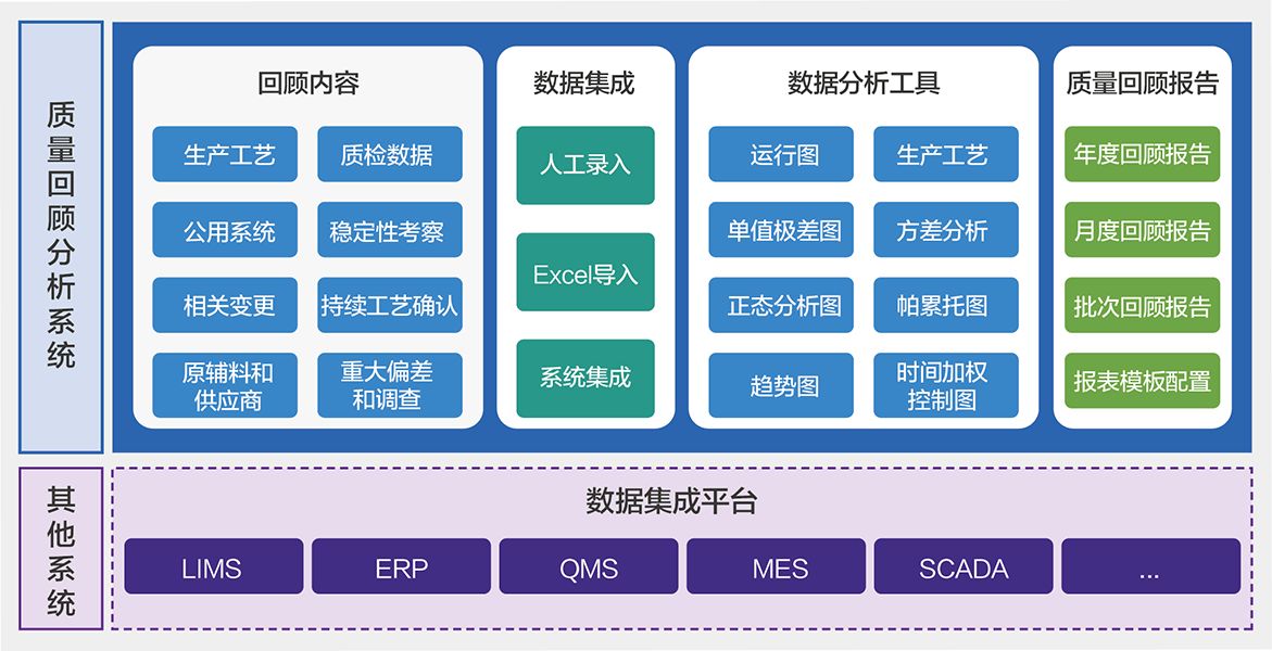 先腾质量回顾分析系统