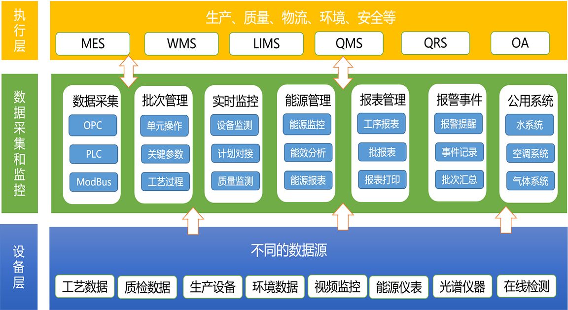 先腾SCADA系统