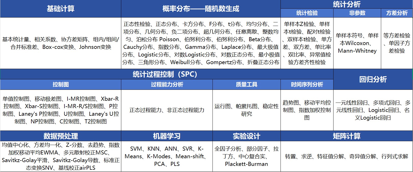 统计分析软件（Stats）